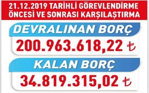 30 Yılda Çözülemeyen Sorunları 1 Yılda Çözdük